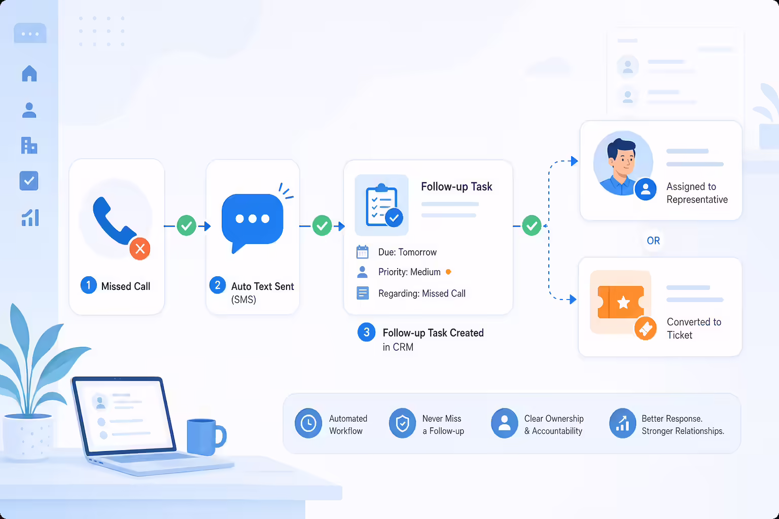 Missed call follow-up task assigned in a CRM workflow