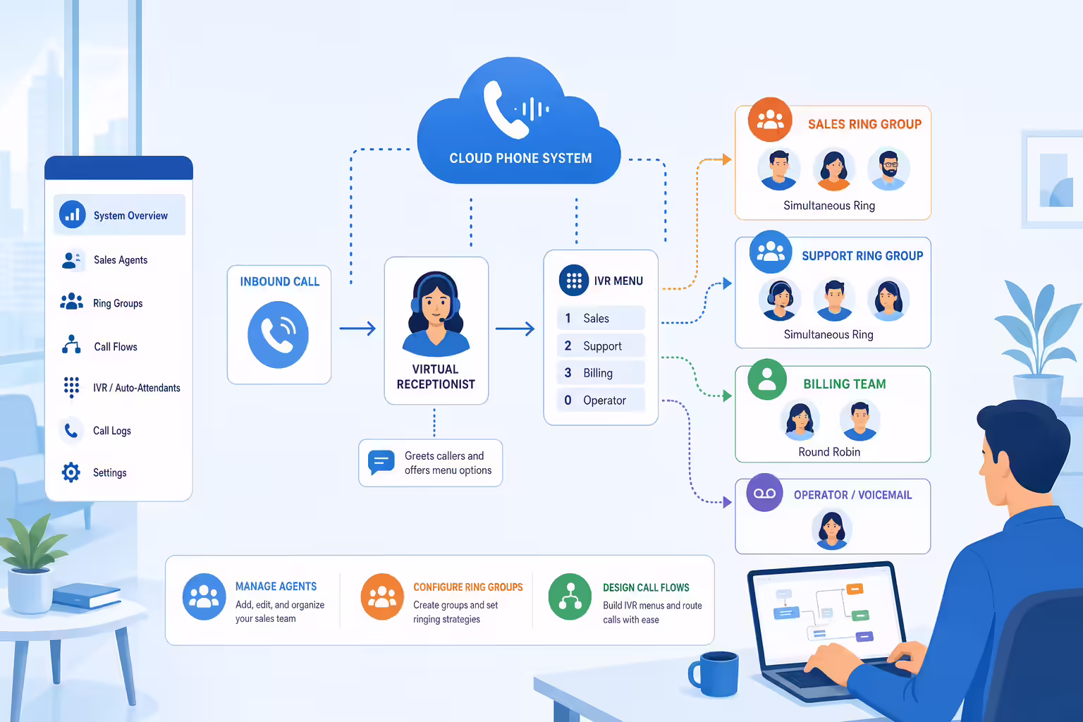 Kixie phone system routing calls through IVR ring groups and user callflows