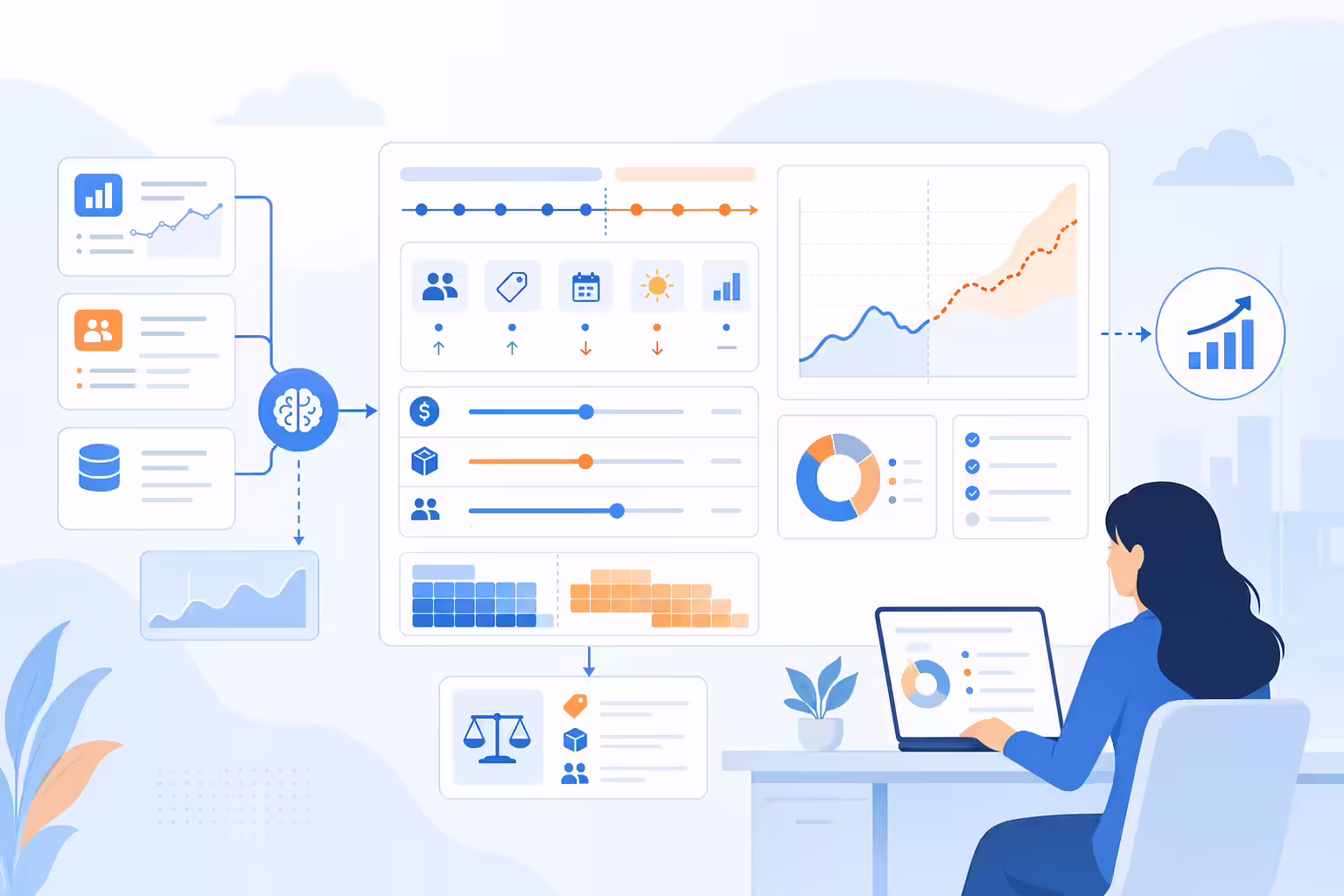 Revenue management forecast workflow with pricing demand and planning data
