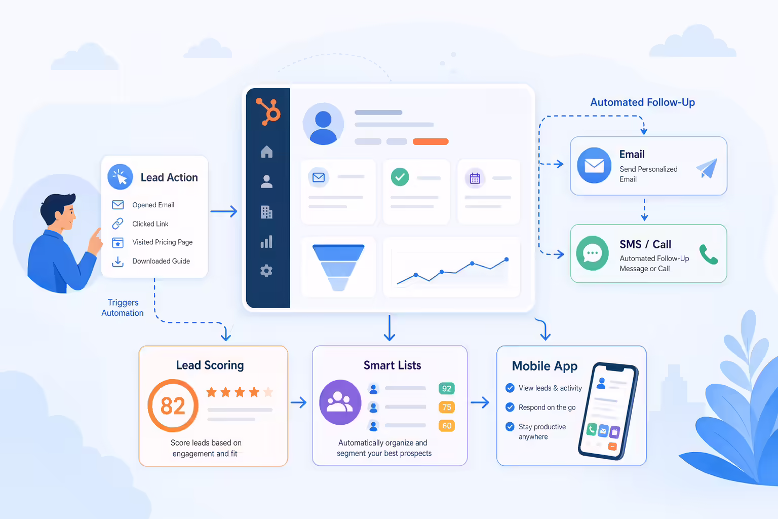 CRM automation workflow for sales engagement follow-up
