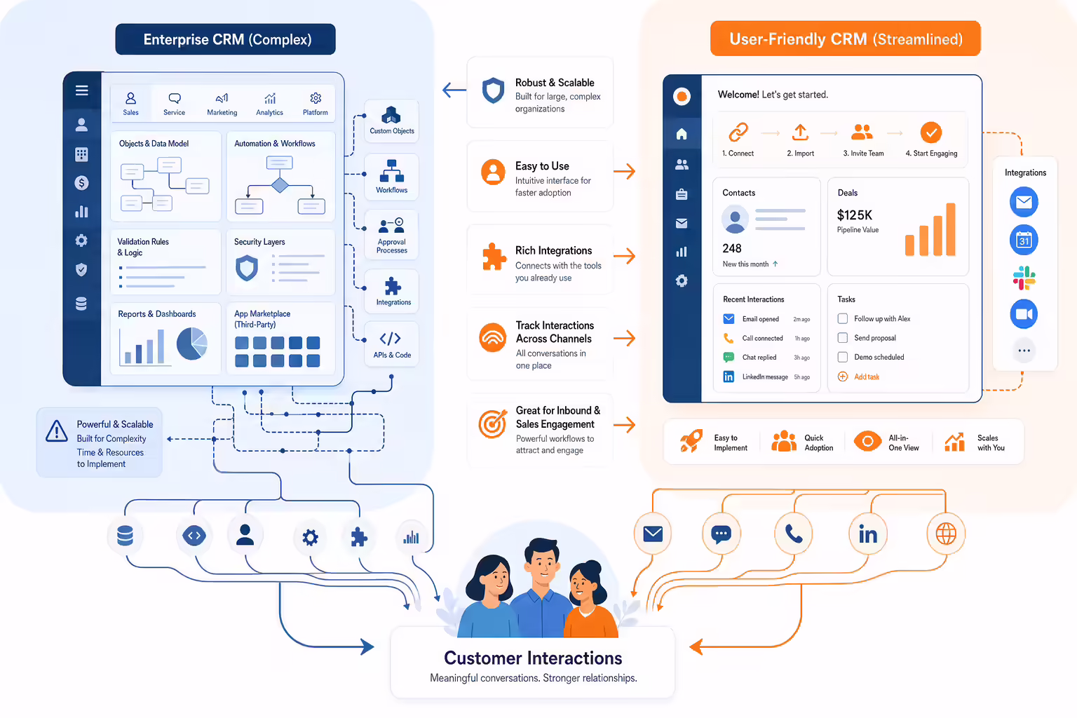 Side-by-side CRM platform comparison for sales teams