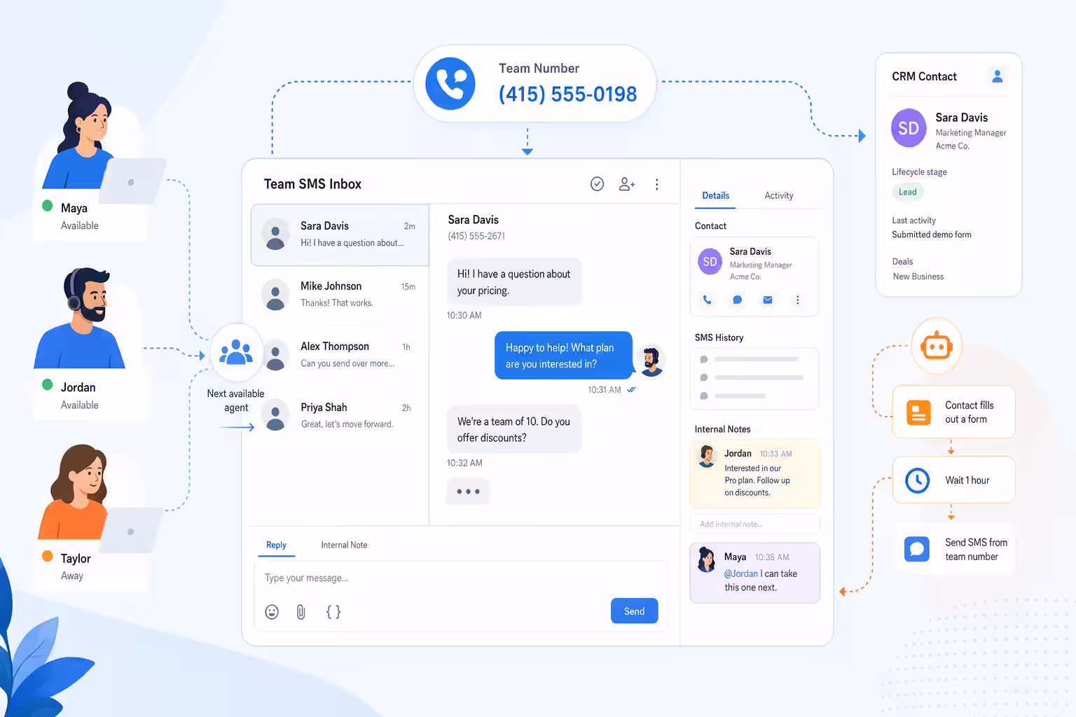 Shared team SMS inbox routing automated lead messages to available agents
