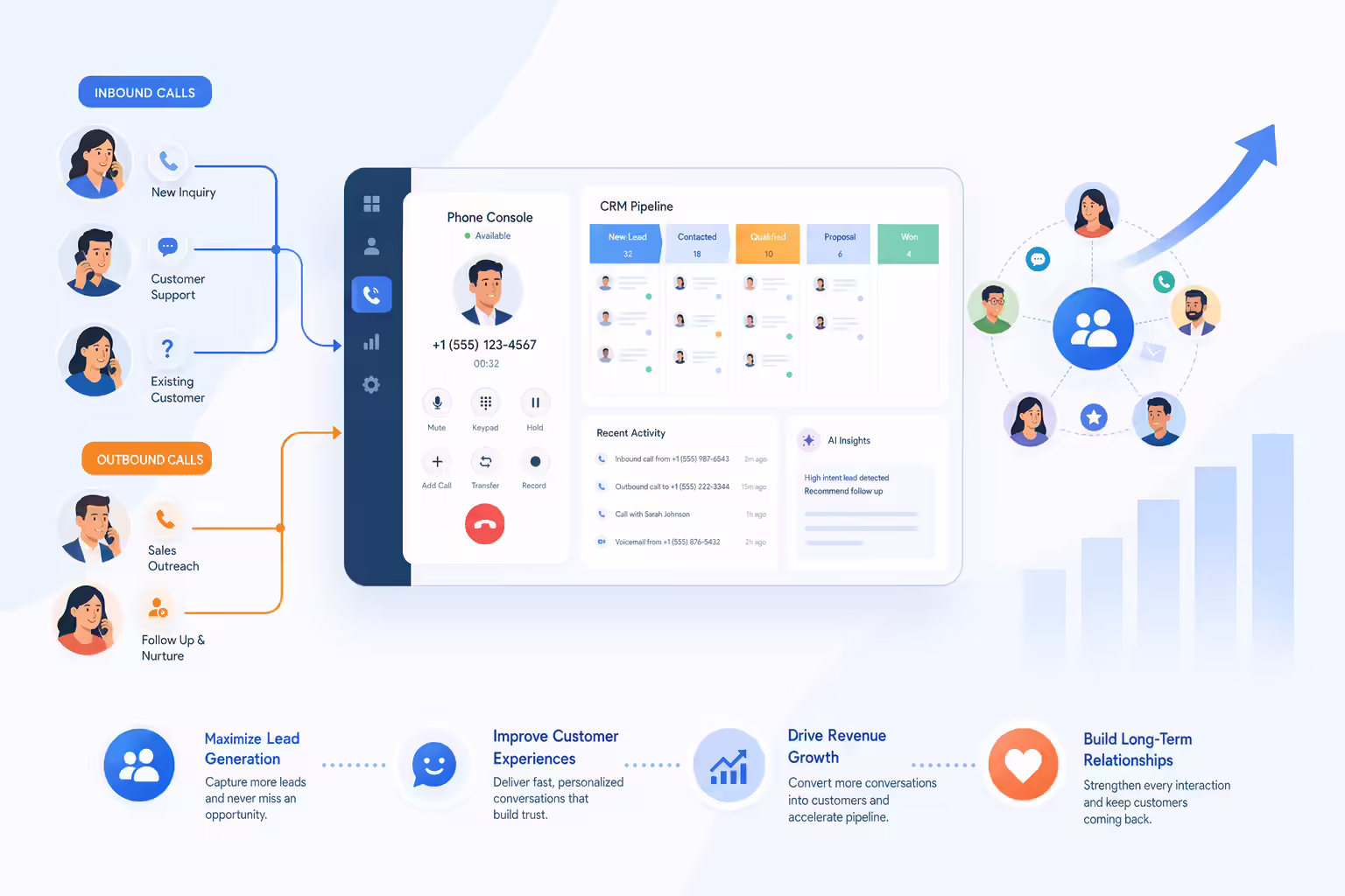 All-in-one calling system connecting sales and customer conversations