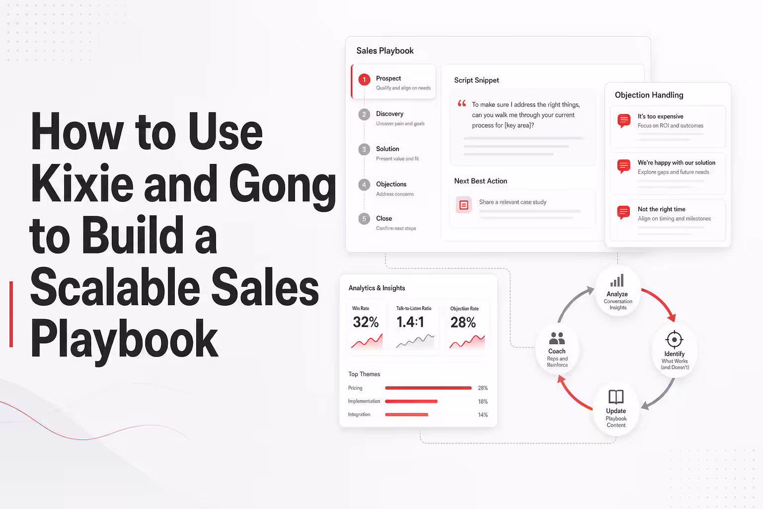 How to Use Kixie and Gong to Build a Scalable Sales Playbook