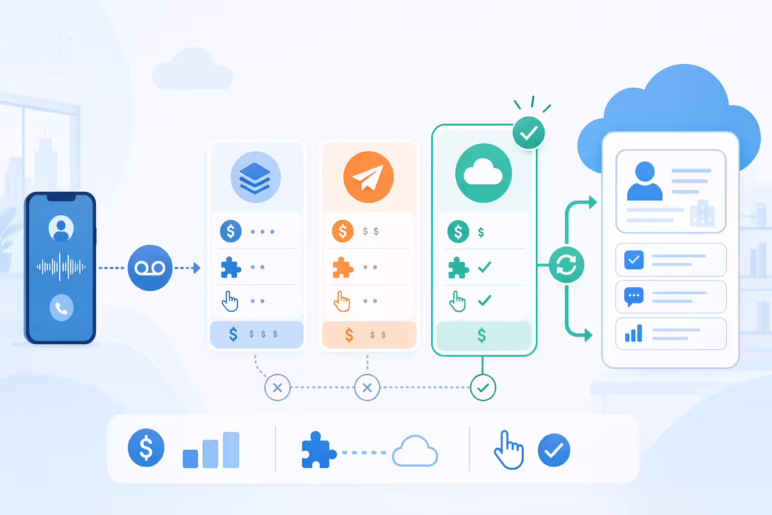 Voicemail drop service comparison with CRM integration and pricing factors