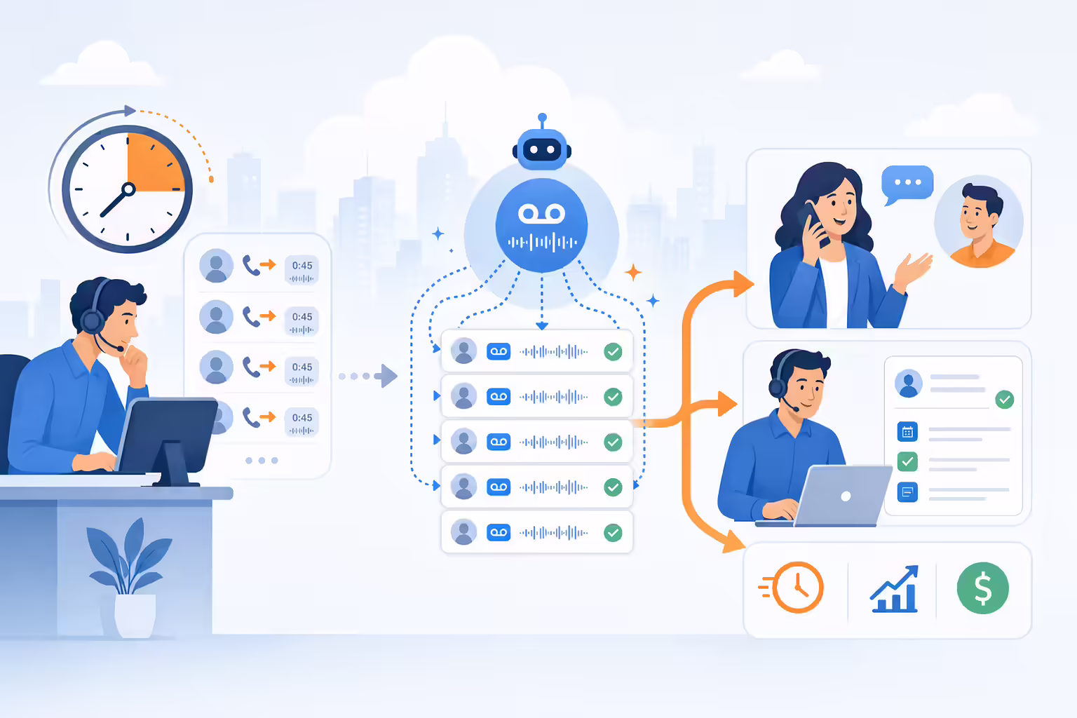 Voicemail drop automation saving time for outbound sales teams