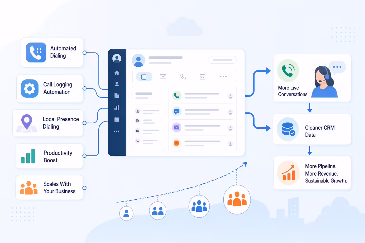 HubSpot dialer benefits connecting automation calls and CRM insights