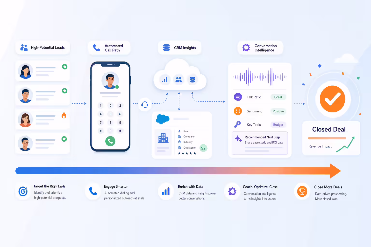 Smarter prospecting workflow from insights to closed deals