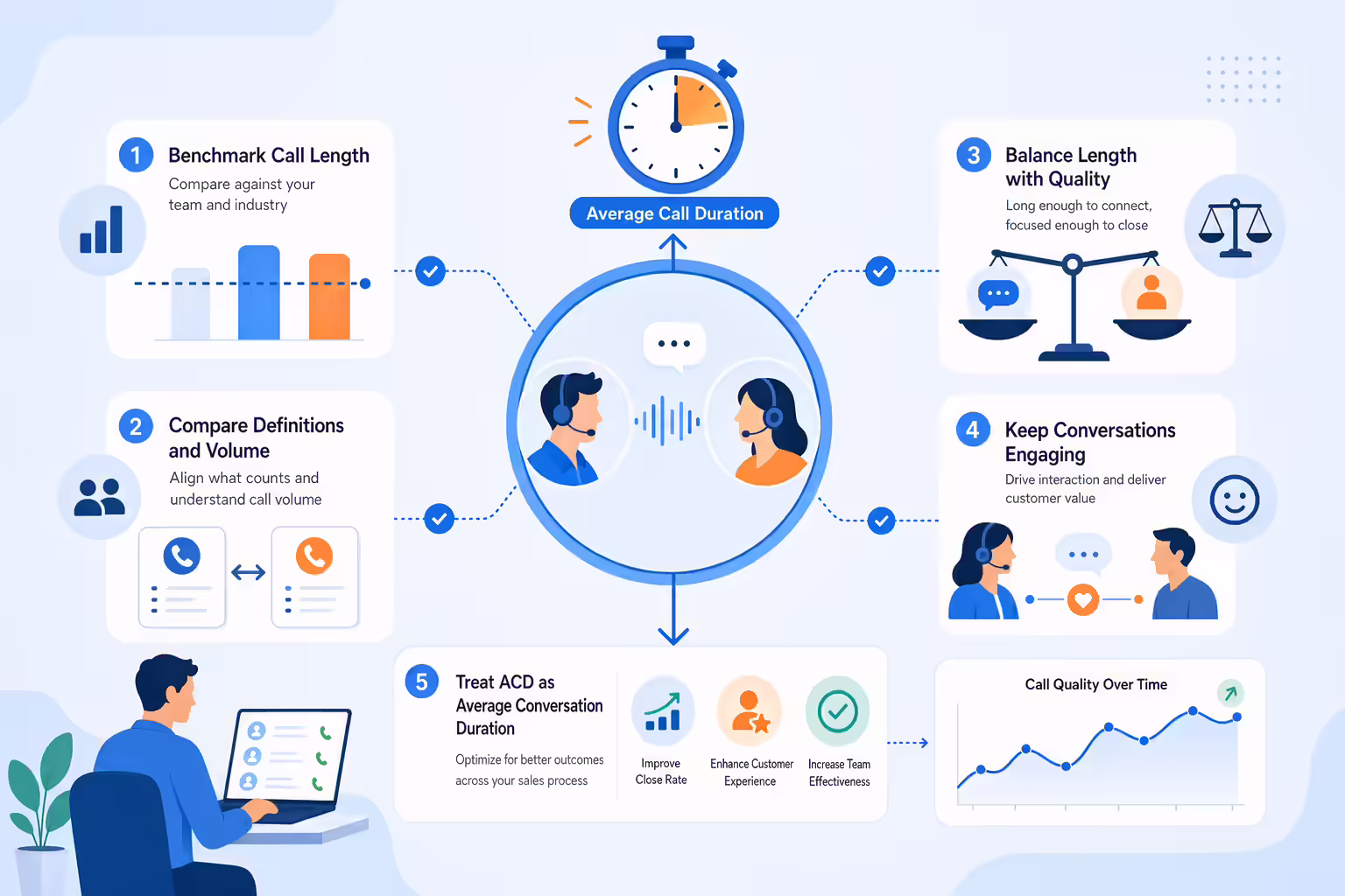 Sales call analytics workflow for tracking average call duration