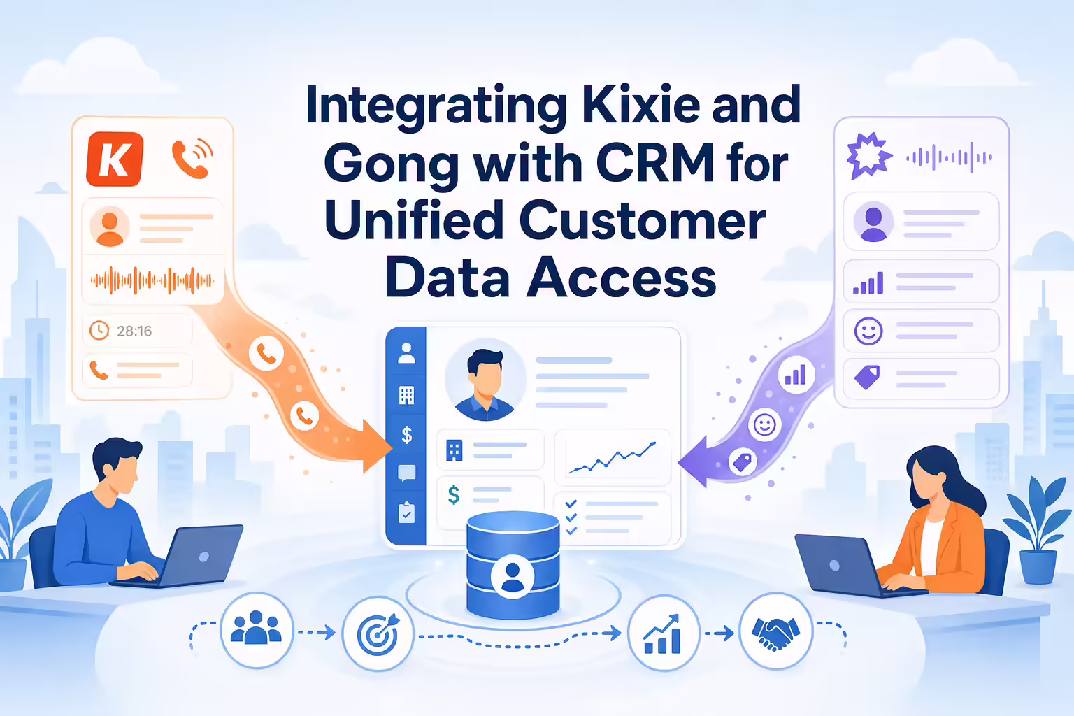 Integrating Kixie and Gong with CRM for Unified Customer Data Access