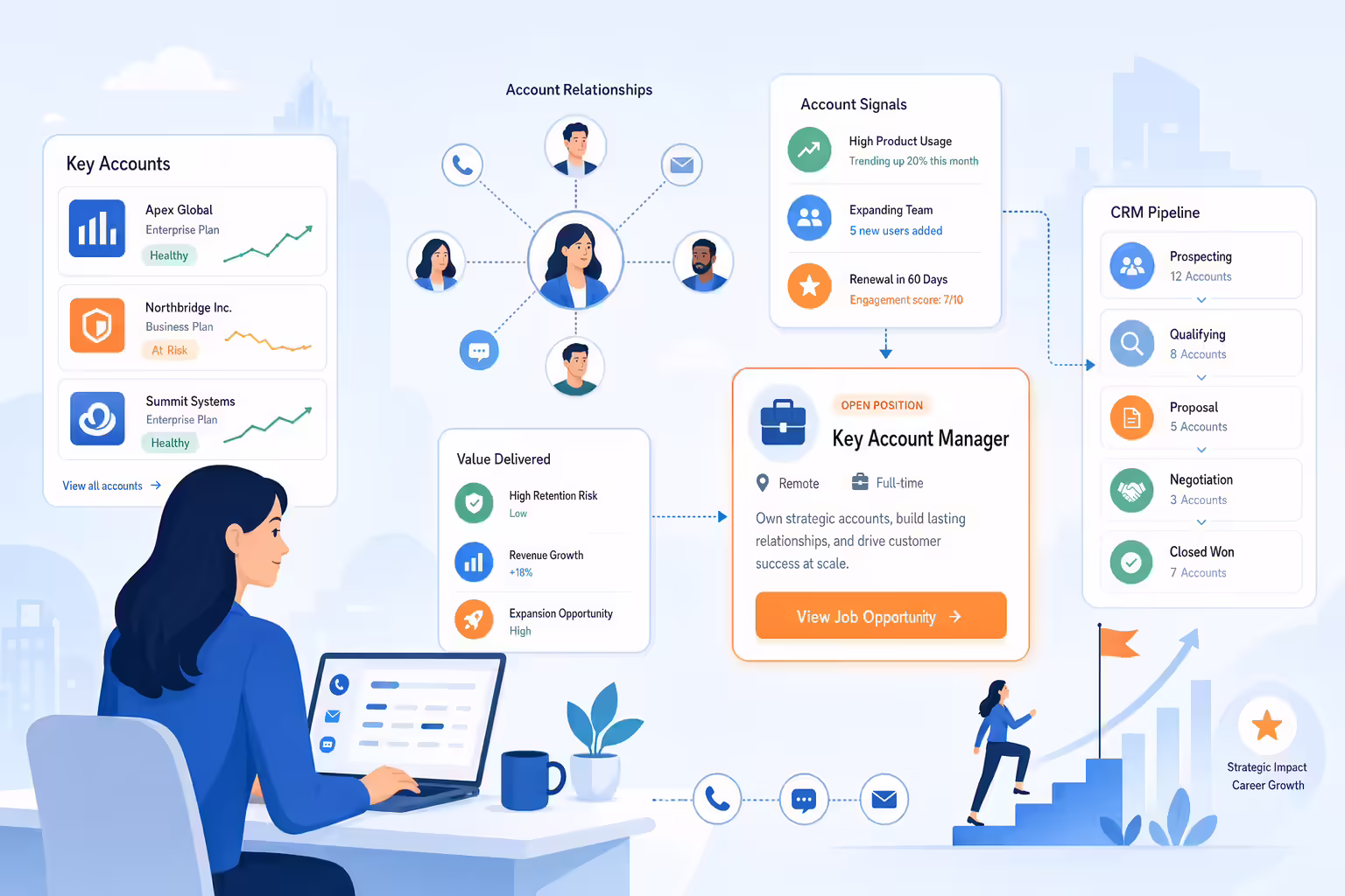 Key account manager job search and customer success workflow