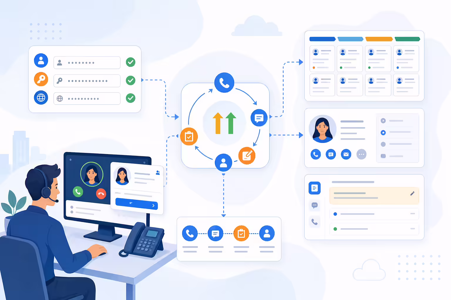 CRM integration syncing calls and contact records with HighLevel