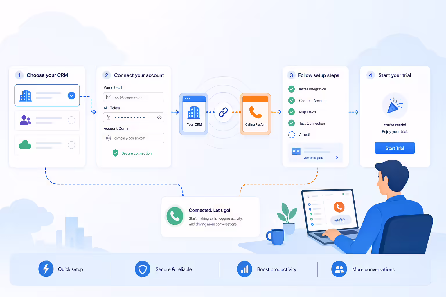 Onboarding workflow connecting a CRM to outbound calling