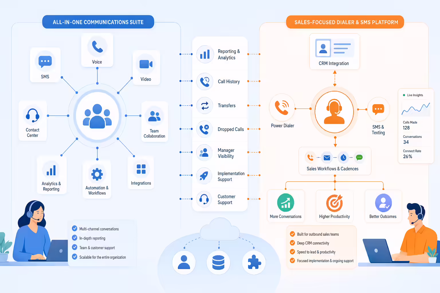 Business calling suite compared with sales workflow automation