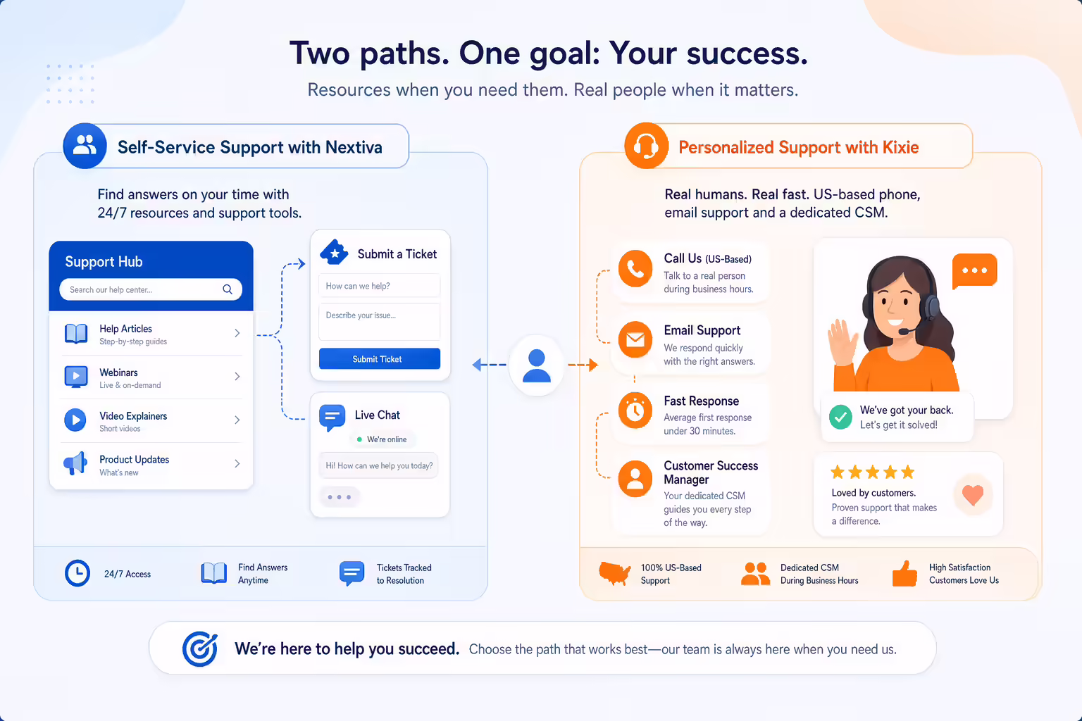 Sales dialer onboarding and support workflows compared