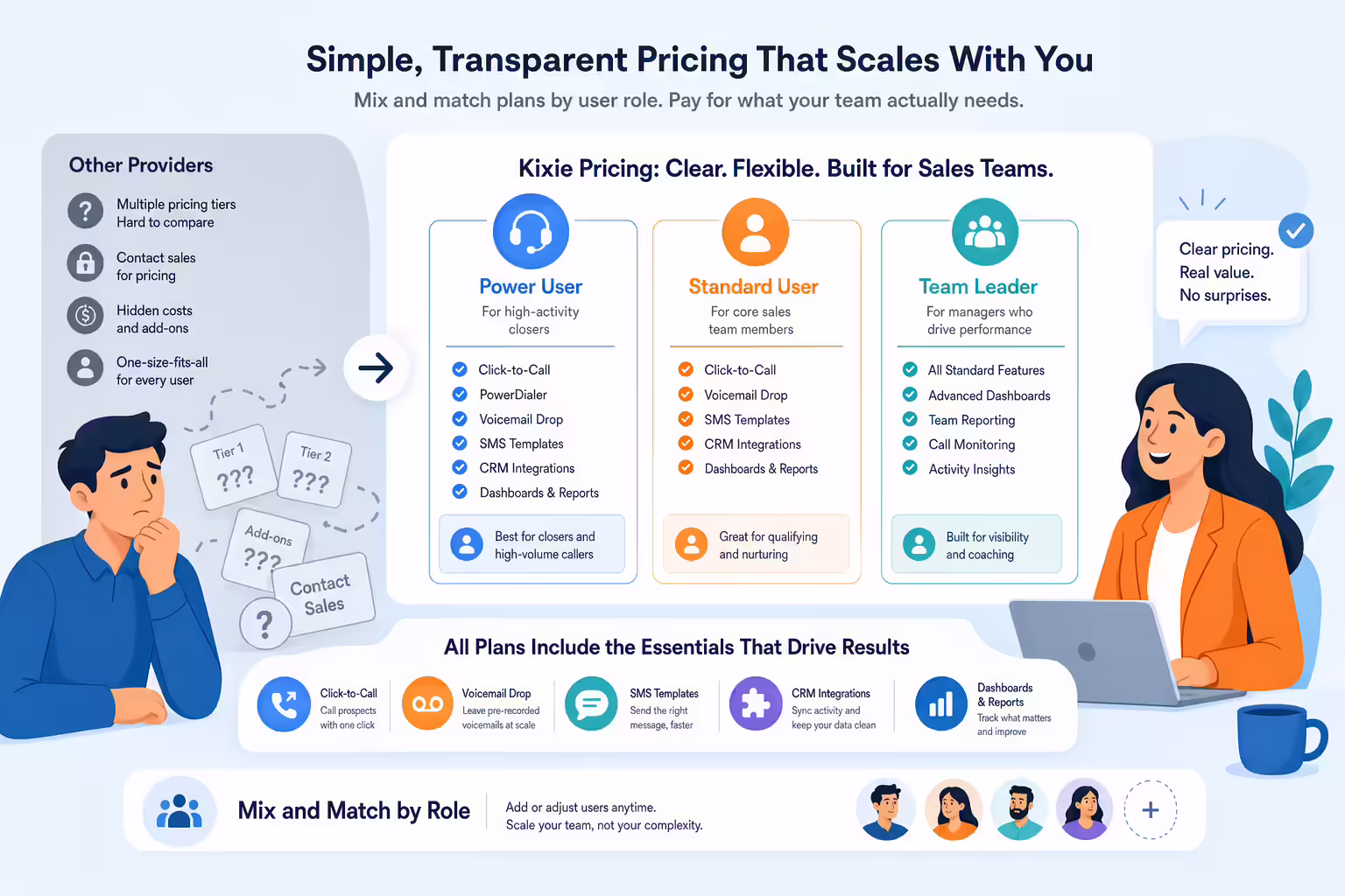 Sales dialer pricing comparison with clear plan and feature choices
