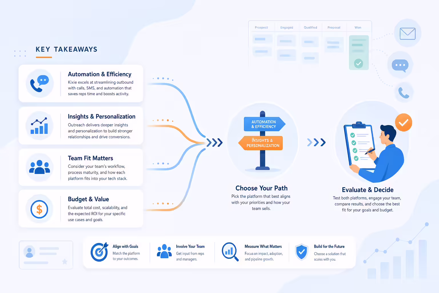Key takeaways for choosing a sales engagement platform
