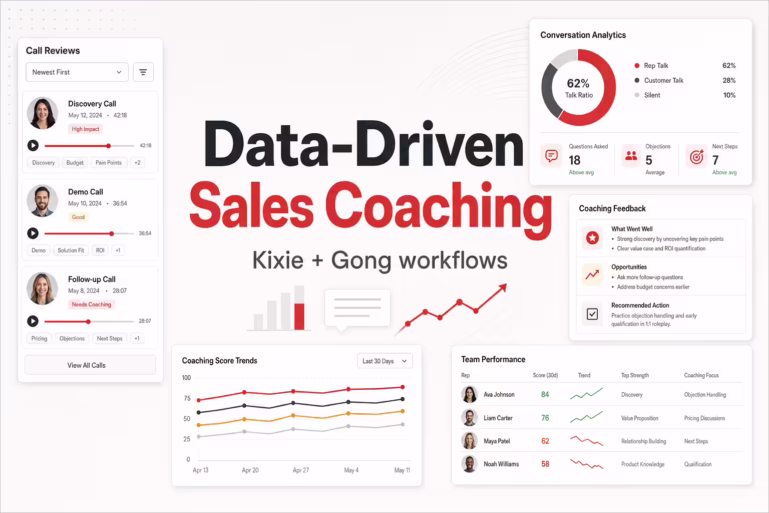 Leveraging Kixie and Gong Together for Data-Driven Sales Coaching