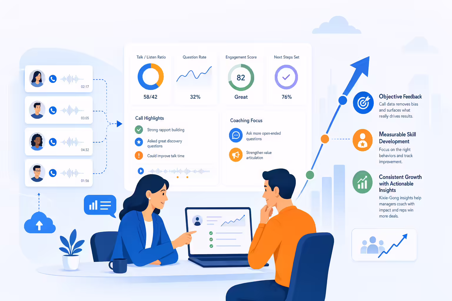 Data-driven sales coaching dashboard using call metrics