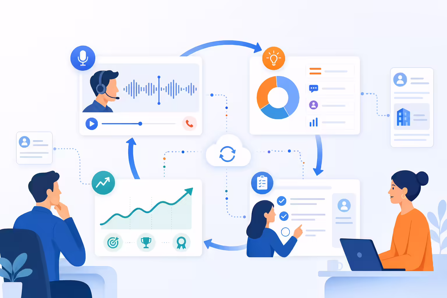 Illustration of call analytics forming a continuous coaching feedback loop