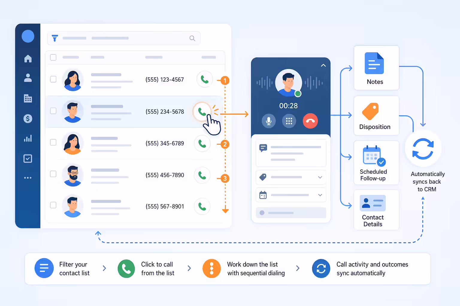 CRM list view click-to-call workflow illustration