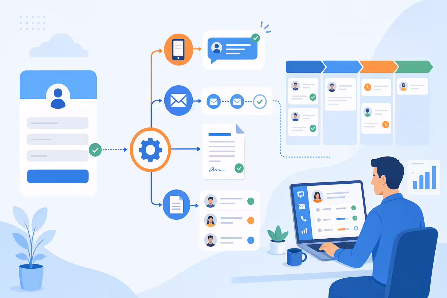 Sales automation workflow for SMS follow-up and proposal tracking