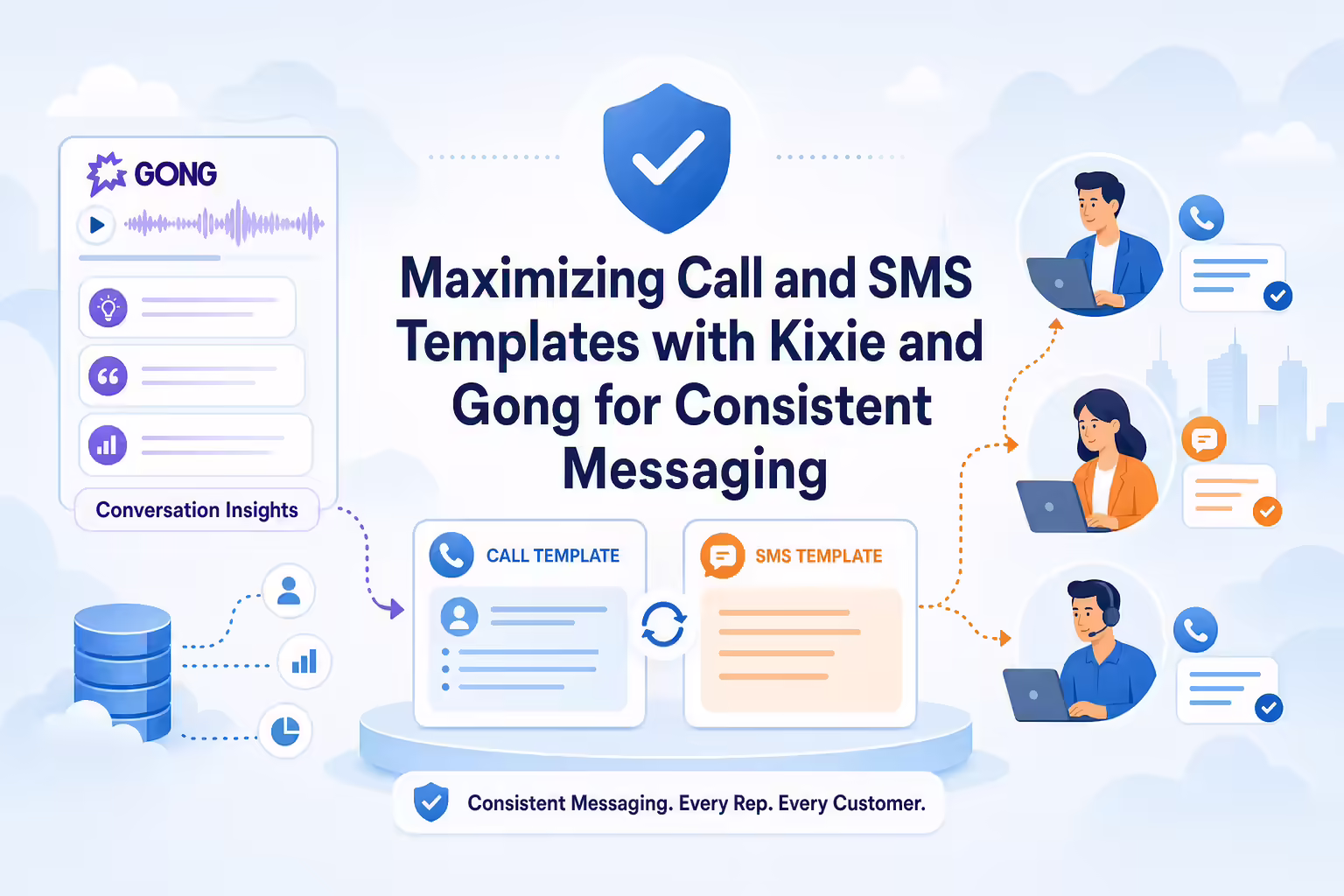 Maximizing Call and SMS Templates with Kixie and Gong for Consistent Messaging