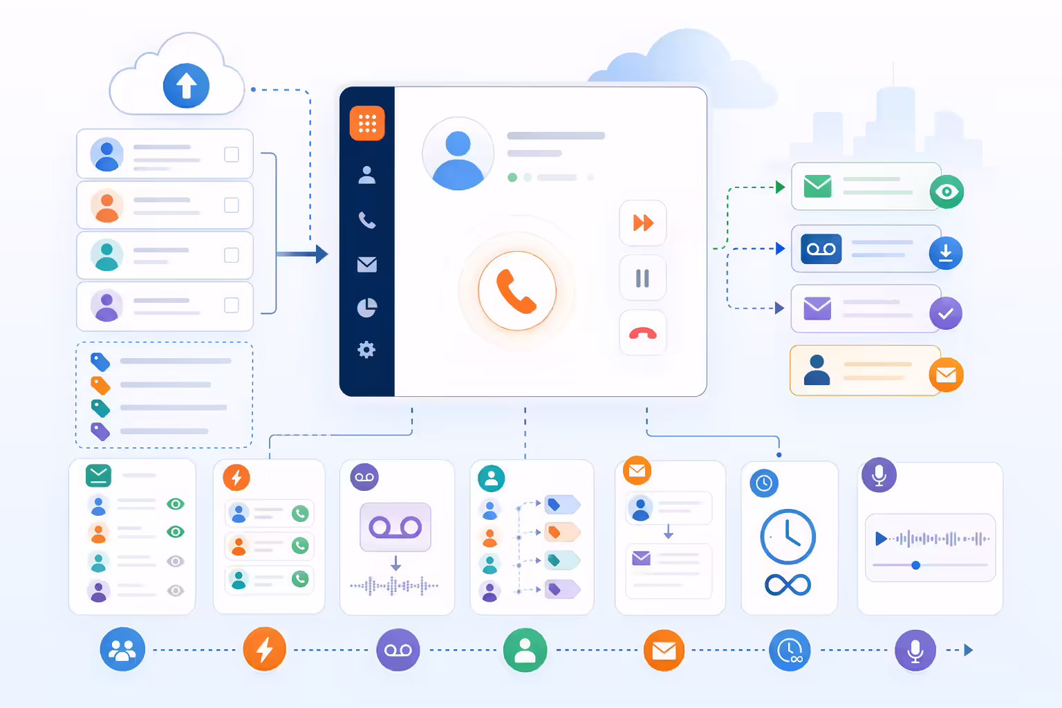 Illustration of an outbound prospecting dialer workflow
