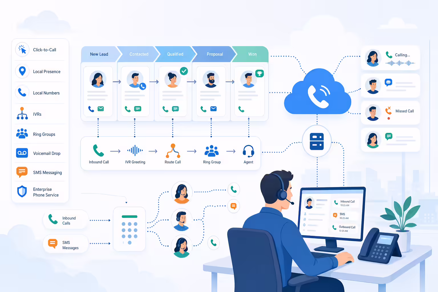 PipelineDeals CRM dialer workflow for sales teams