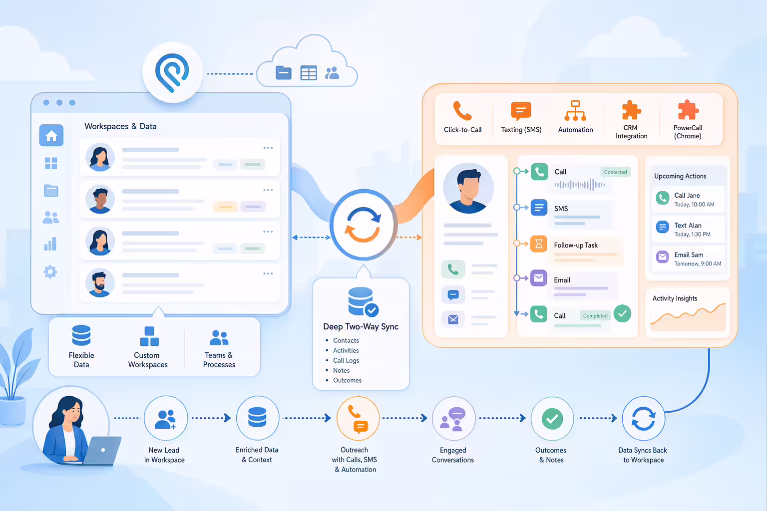 Connected Podio and Kixie sales workflow automation
