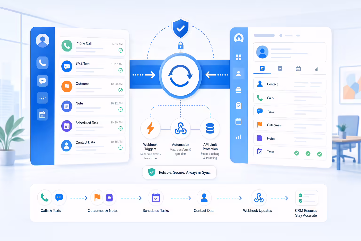 Bidirectional Podio data sync with sales tasks and call activity