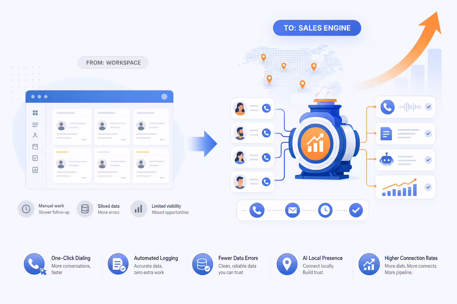 Podio workspace transformed into an automated sales engagement engine