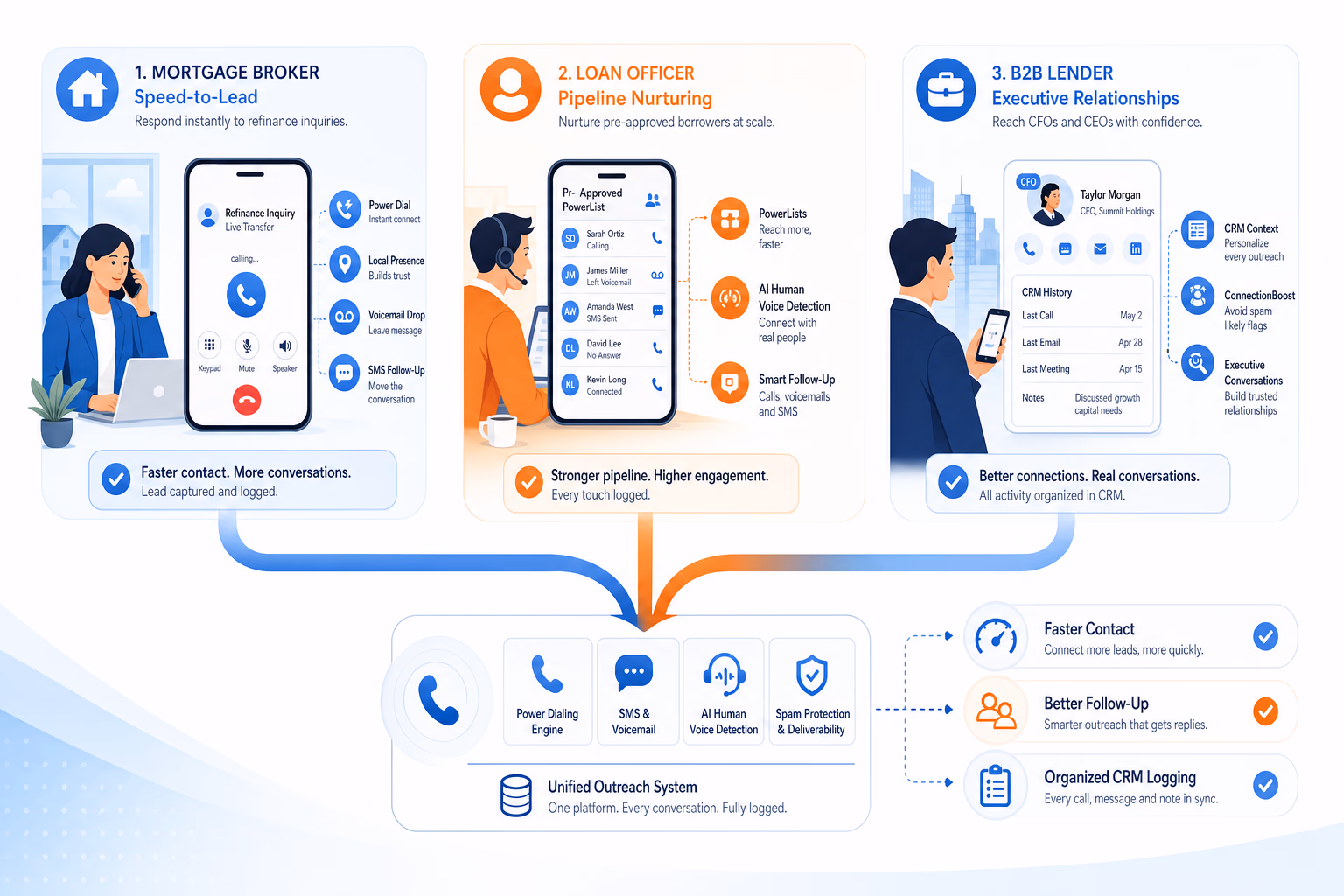 Lending team use cases for mortgage brokers loan officers and B2B lenders