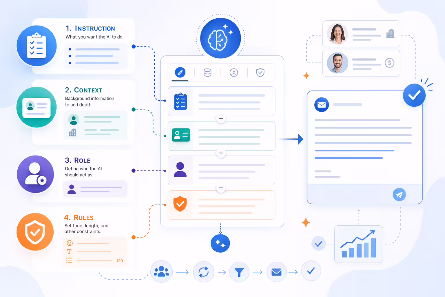 AI prompt builder showing instruction context role and rules feeding sales outreach