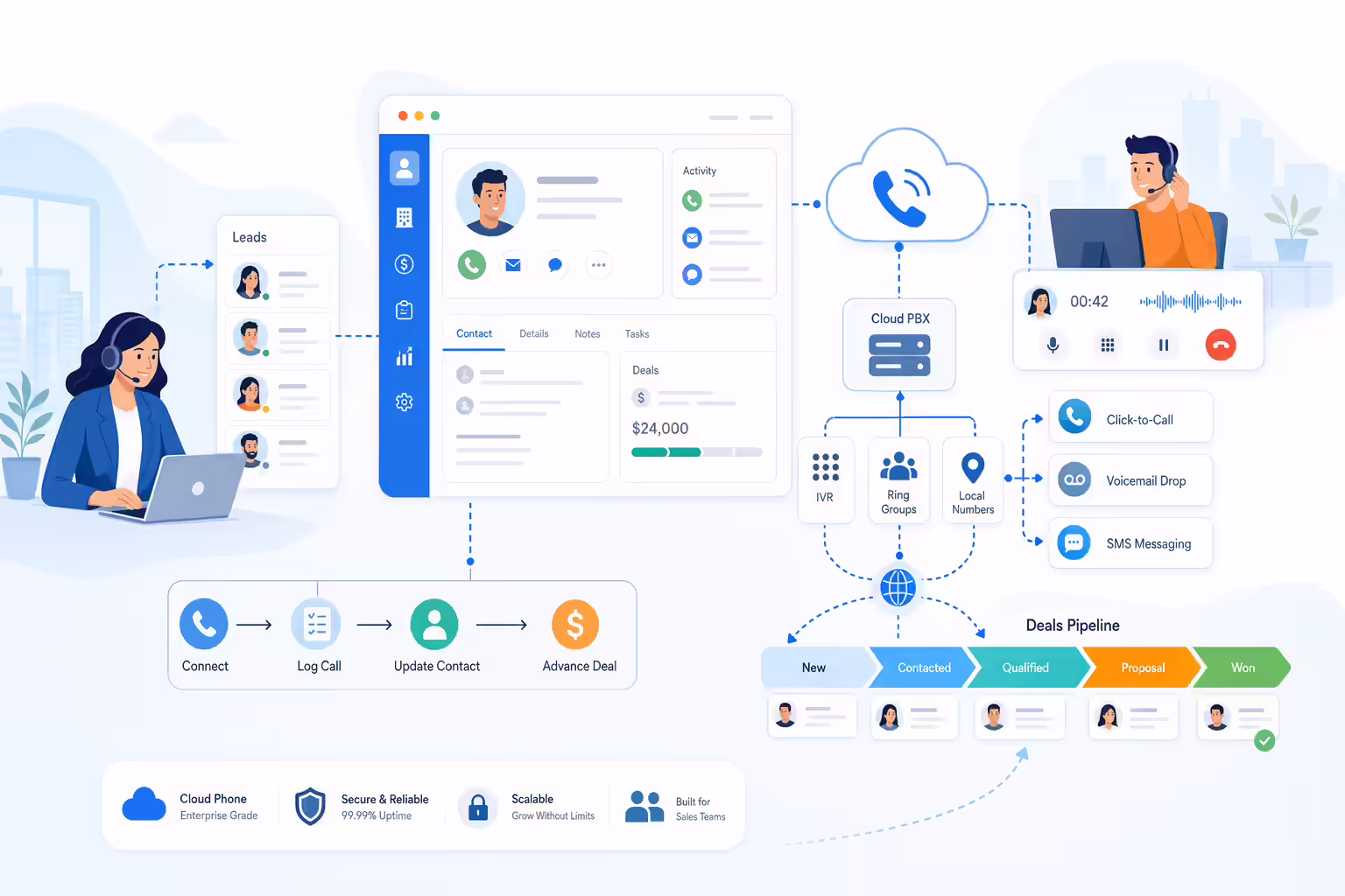 CRM sales dialer connecting calls and deal workflows