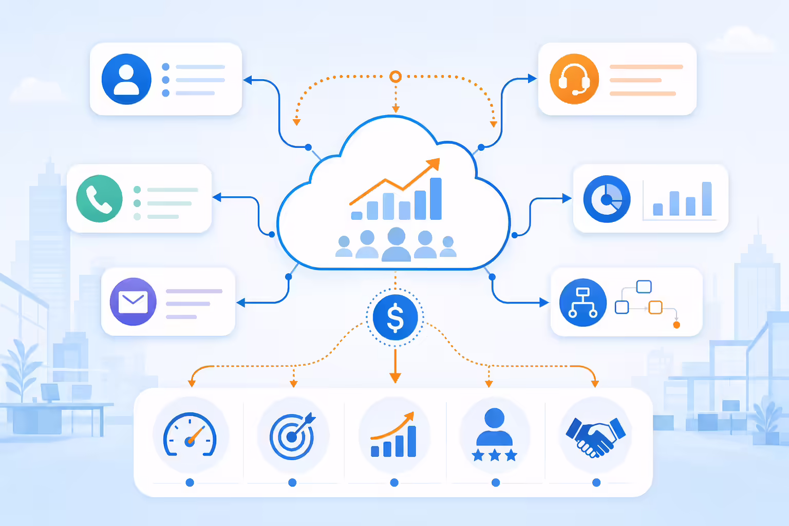 Revenue operations hub connecting sales marketing and customer success workflows