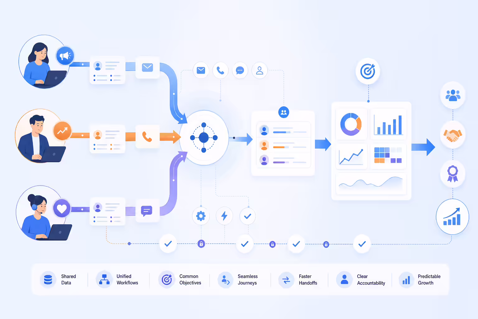 FAQ hub for revenue orchestration team alignment