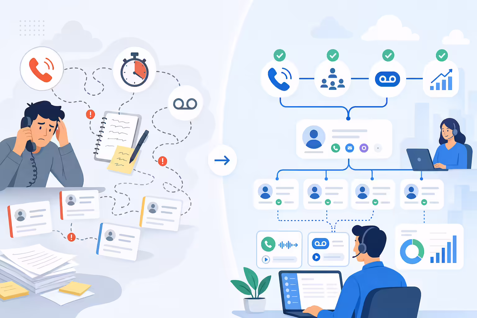Automated sales dialer workflow replacing manual calling tasks