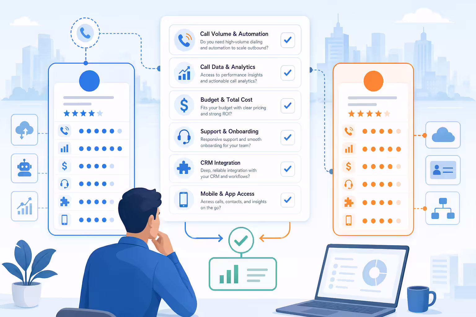Sales dialer evaluation checklist for platform fit