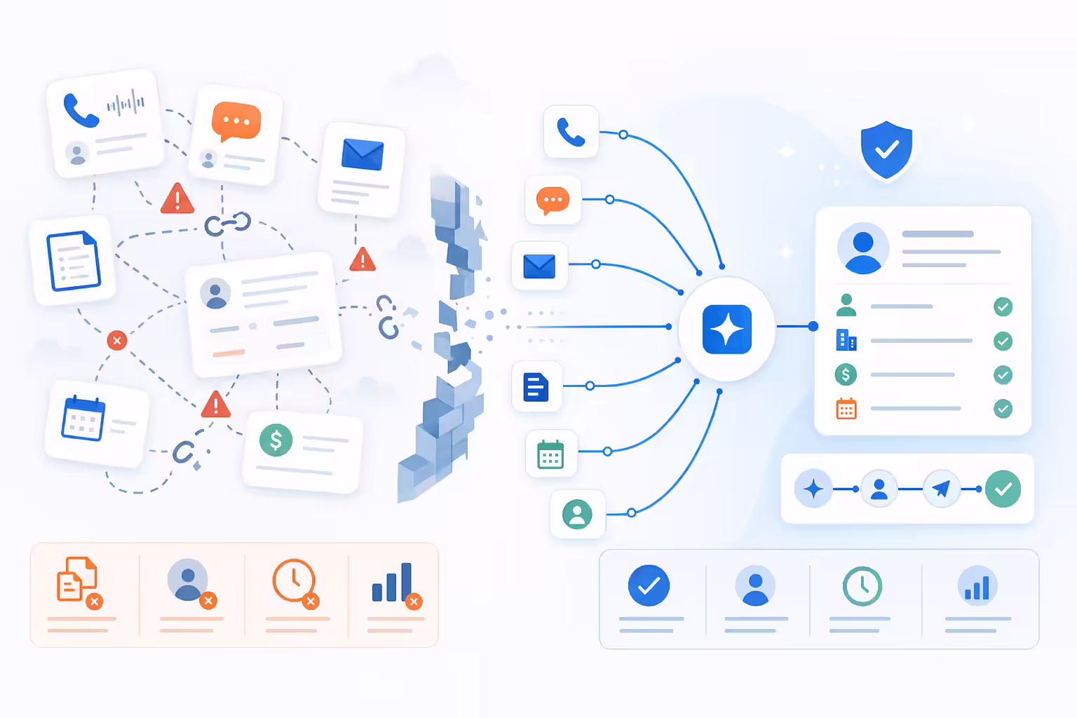 Disconnected sales tools becoming a unified CRM workflow