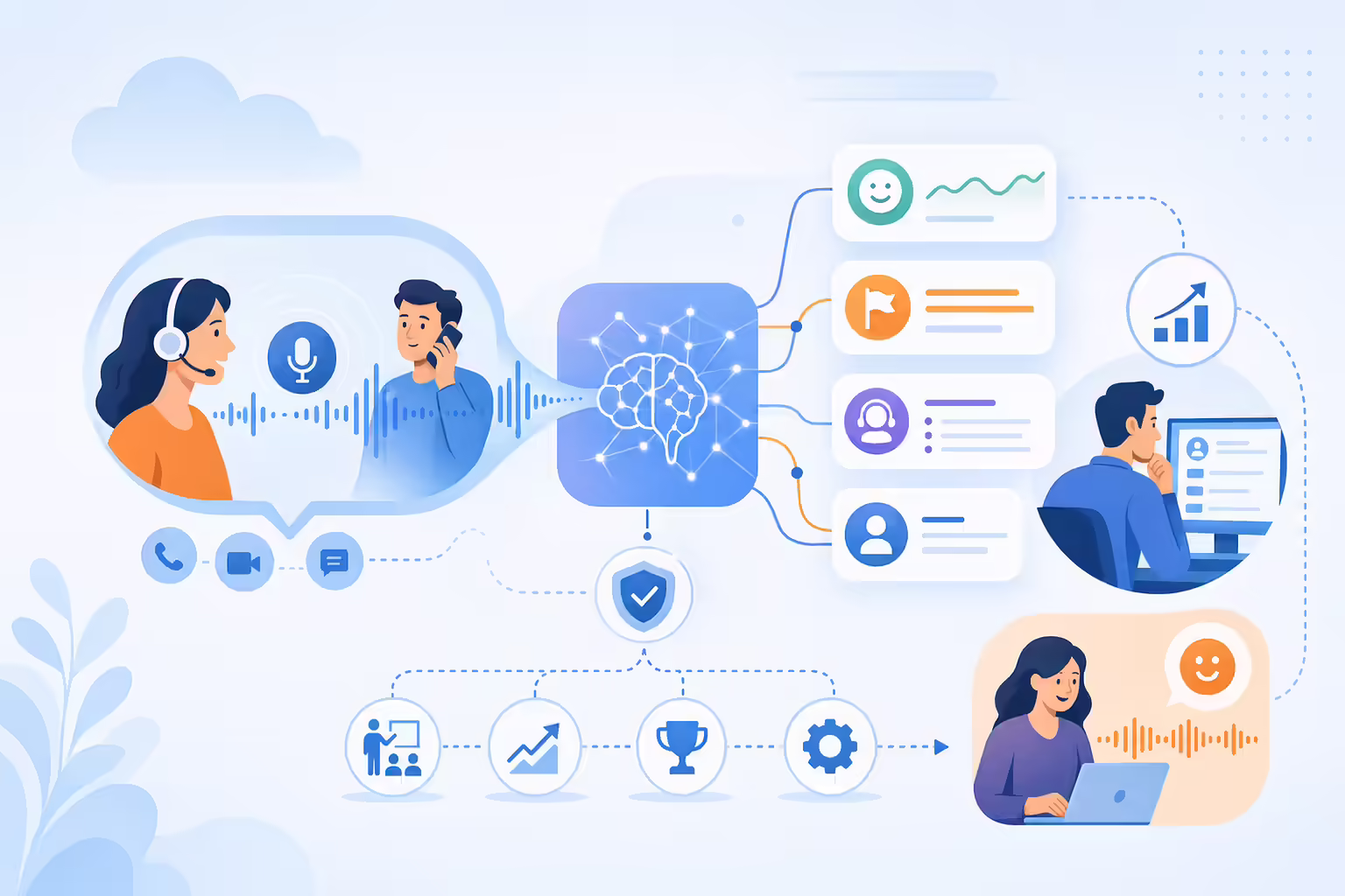 AI conversation intelligence turning call signals into coaching insights