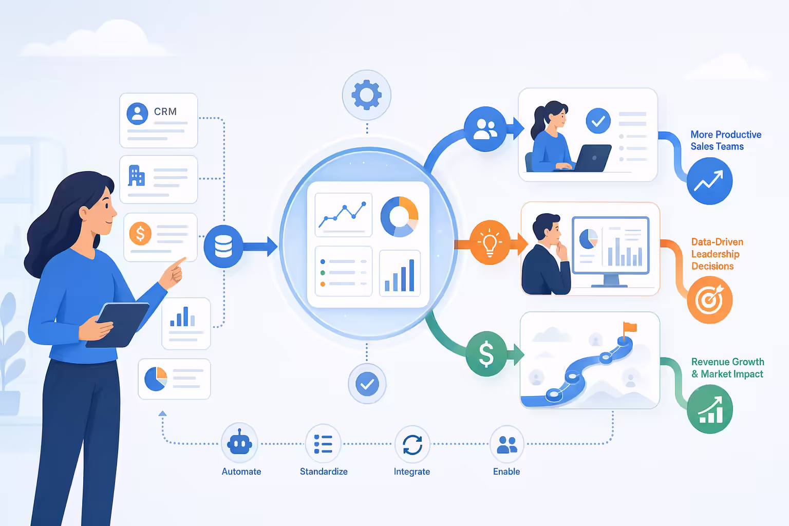 Sales operations analyst turning reports into productivity decisions and revenue impact