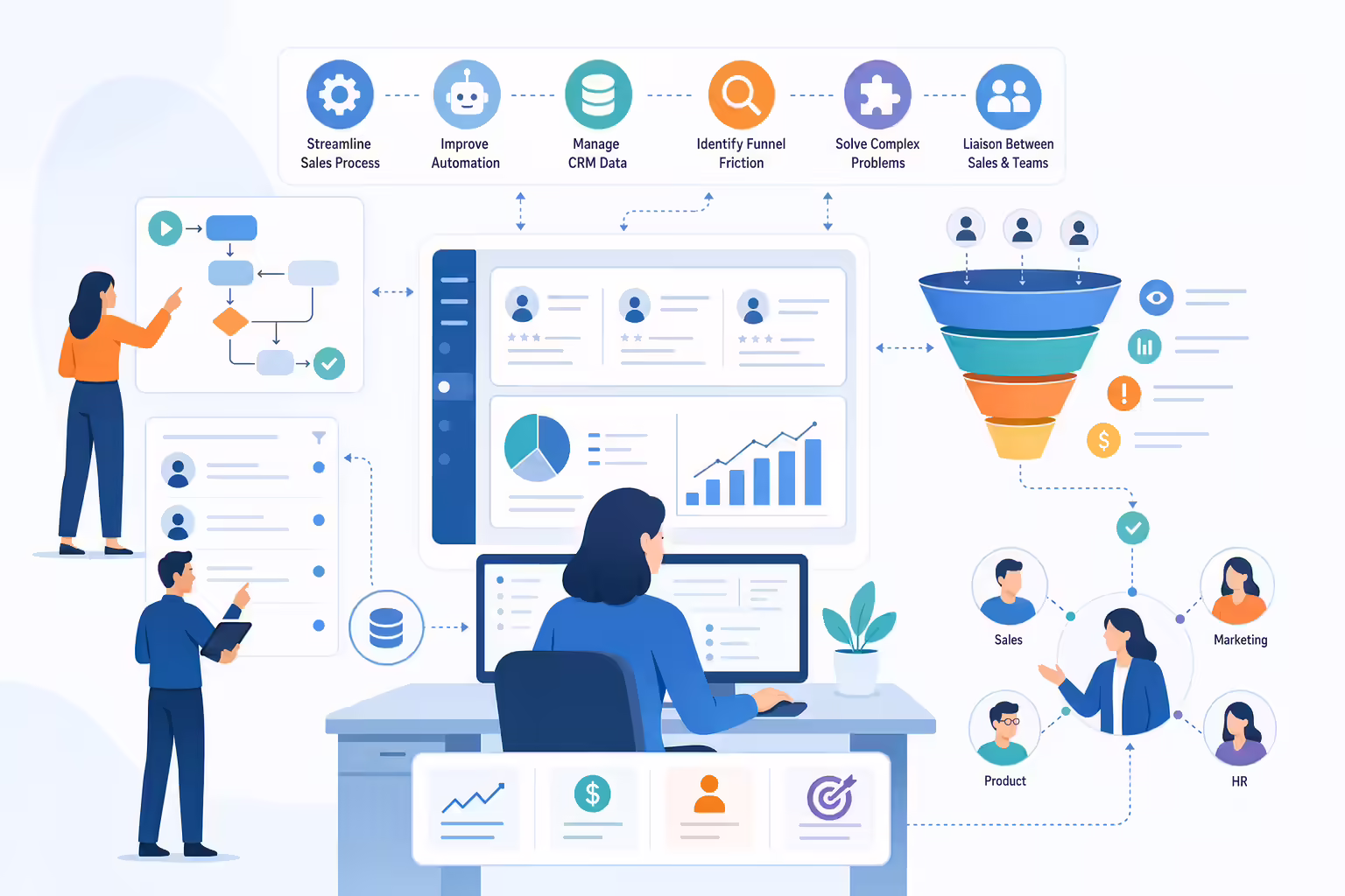 Sales operations workflow with CRM automation and team alignment