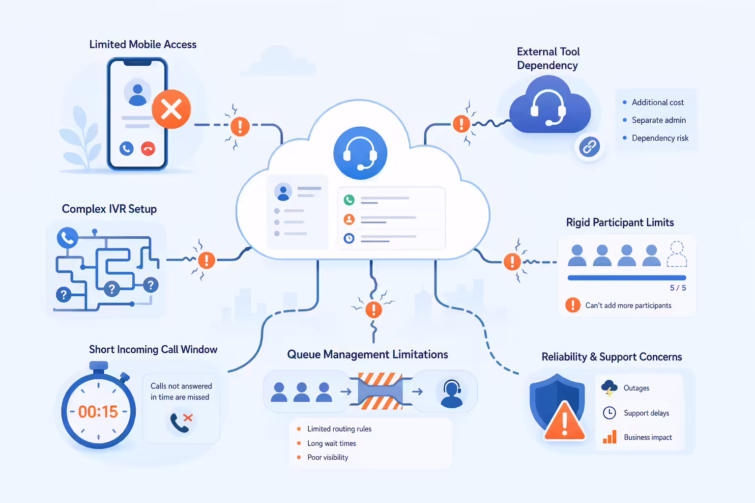 Salesforce call center workflow challenges illustration
