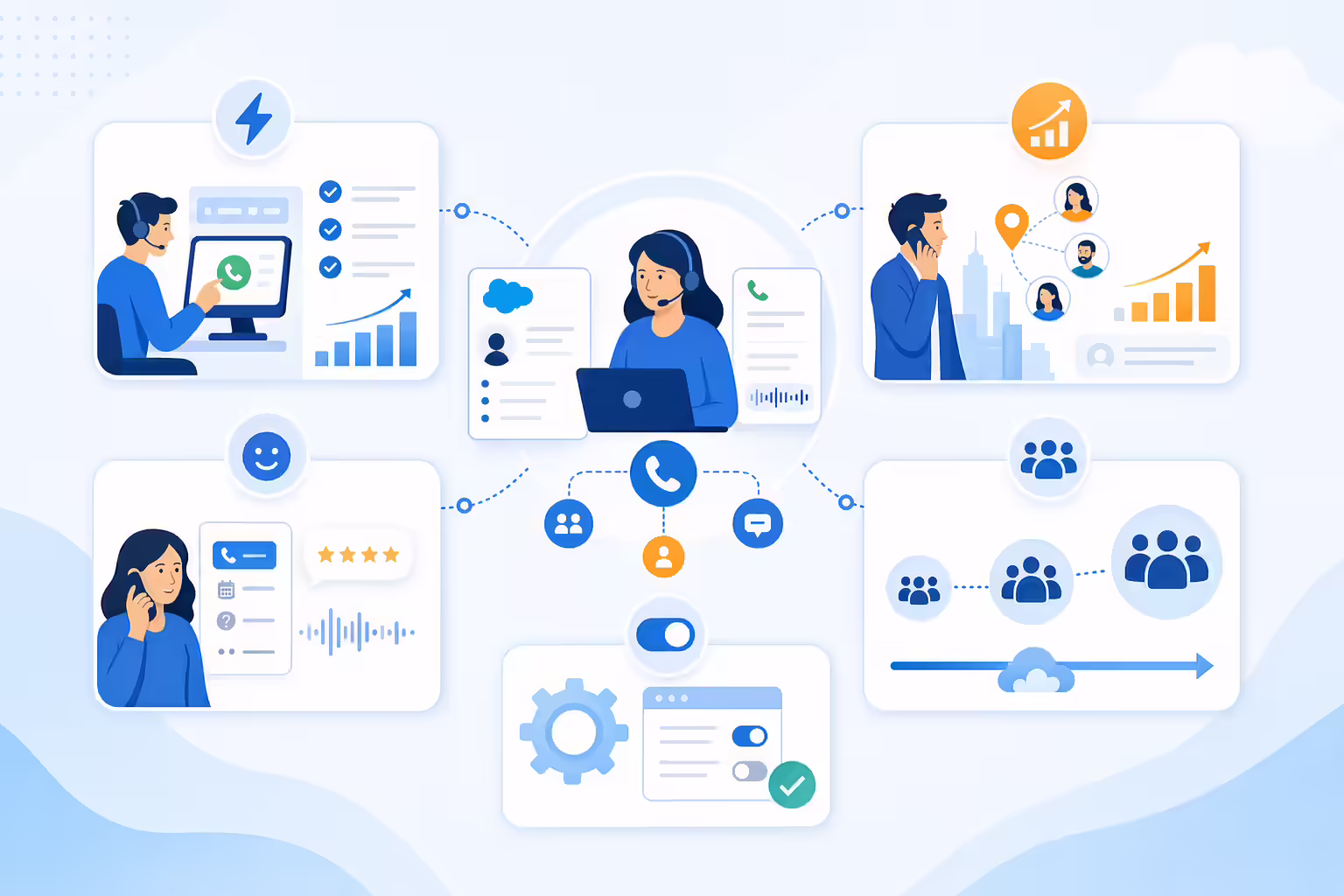 Key Salesforce call center benefits shown as connected workflow outcomes