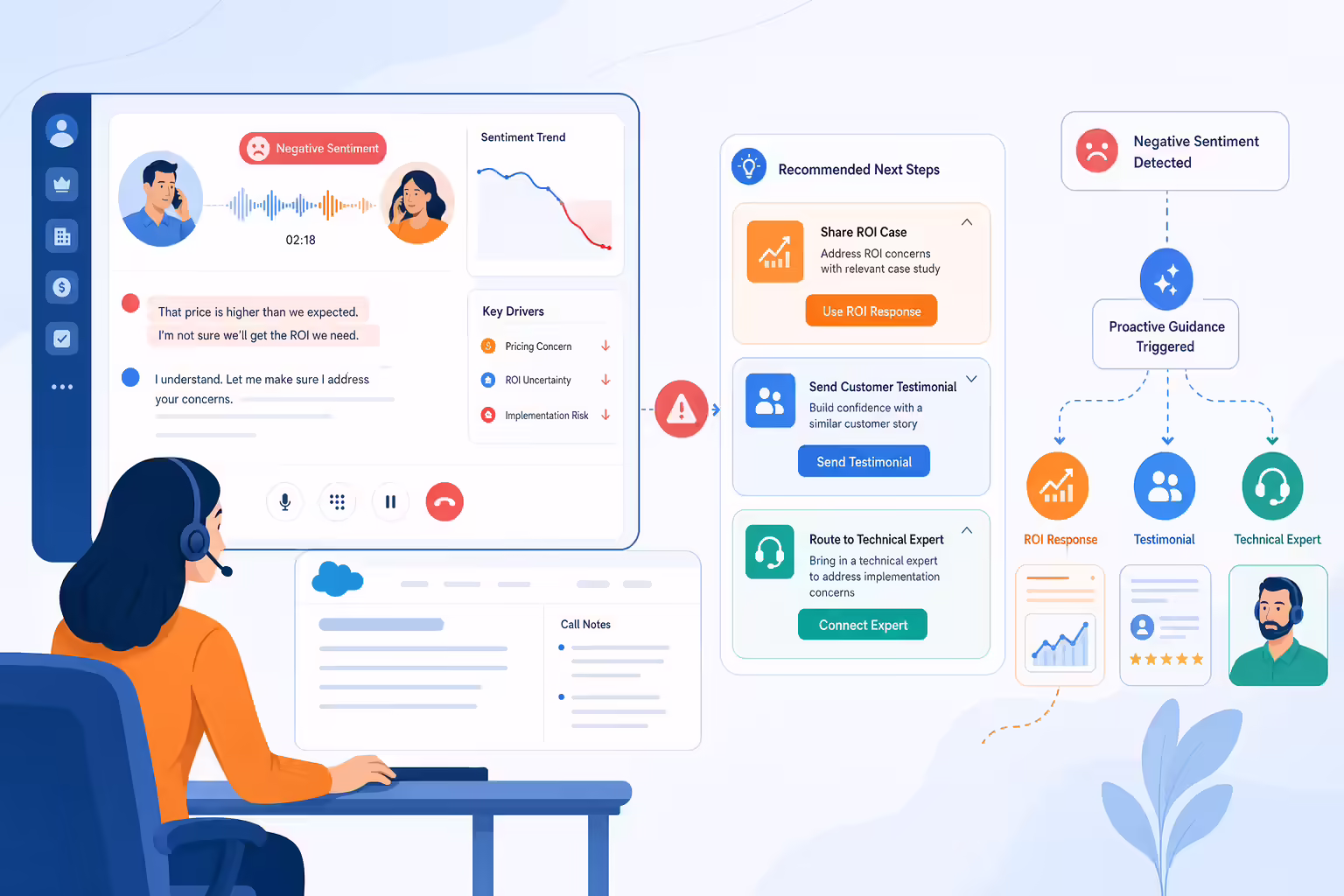 Salesforce sentiment analysis triggering next best actions