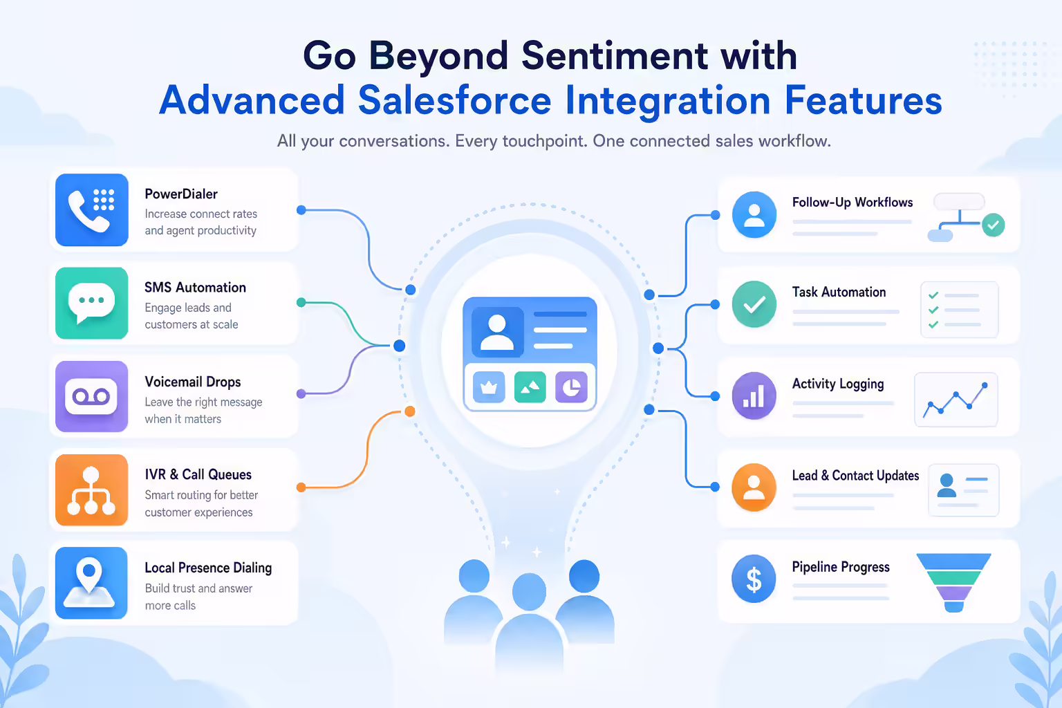Salesforce communication features connected through a CRM workflow