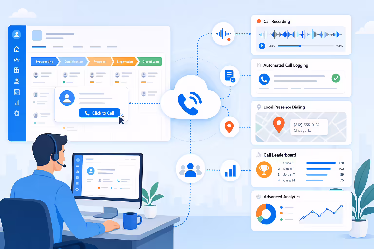 Salesforce phone service integration with call logging and analytics