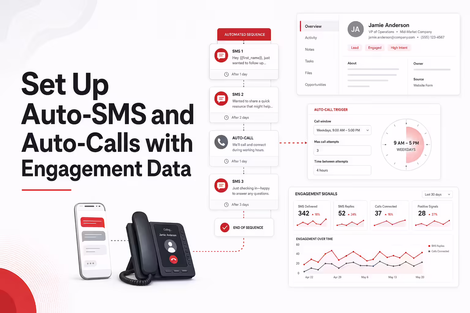 Setting Up Auto-SMS and Auto-Calls with Kixie Based on Gong’s Engagement Data