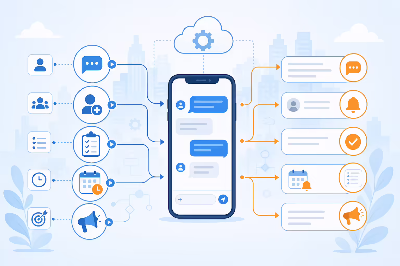 SMS automation workflows for marketing teams